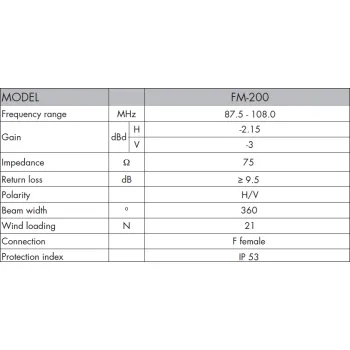 Antena radiowa ALCAD FM-200 87.5-108 MHz H-V