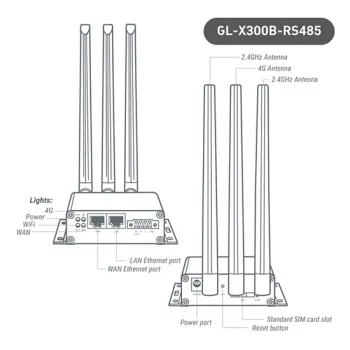 Router przemysłowy Wi-Fi bramka LTE 4G z RS485