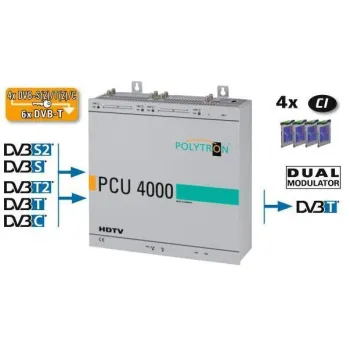 Stacja POLYTRON PCU 4121 4xS2/T2/C na 8xDVB-T CI