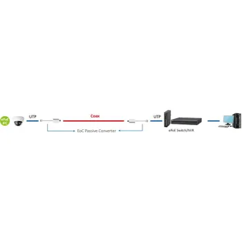 SWITCH DAHUA LR2110-8ET-120-V2