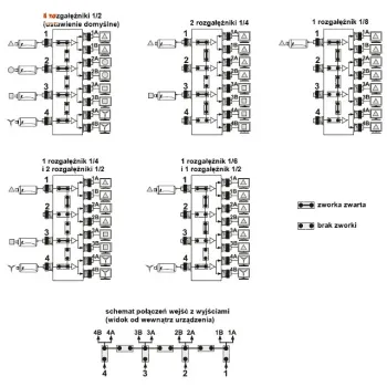 ROZGAŁĘŹNIK WIDEO RV-4/8PR