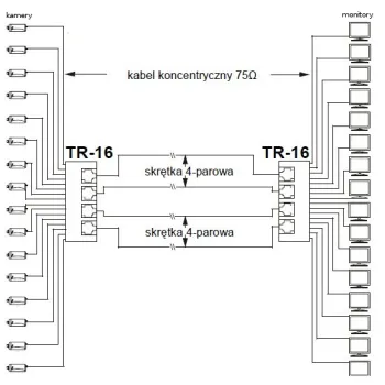 TRANSFORMATOR WIDEO TR-16