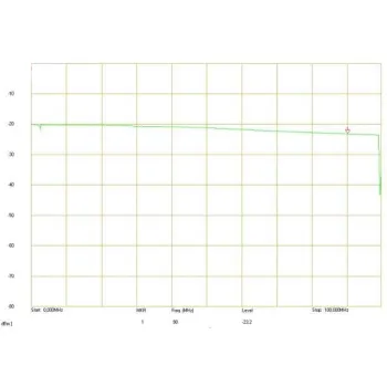 ROZGAŁĘŹNIK WIDEO RV-1/4P