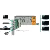 Moduł POLYTRON SPM-H4TCT 4x HDMI na DVB-Tlub -C