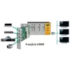 Modulator POLYTRON SPM 200 H4TCT 4x HDMI
