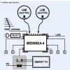 NET Class Multiswitch EMP-Centauri MS9/6NEU-4 PA12