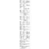 Multimetr cyfrowy z USB i TrueRMS PeakTech 3415