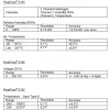 Miernik Temperatury USB Datalogger PeakTech 5187