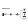 Extender USB za pomocą LAN SPU-EX01