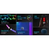 Adresowalna Taśma LED 2m Yeelight Lightstrip Pro