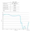 Antena zewnętrzna Funke City 5.5 DVB-T/T2 MARGON