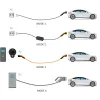 Ładowarka stacja Basic EV Type 2 LAPP 2.3kW 10A 6m