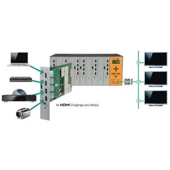 Moduł POLYTRON SPM-H4TCT 4x HDMI na DVB-Tlub -C
