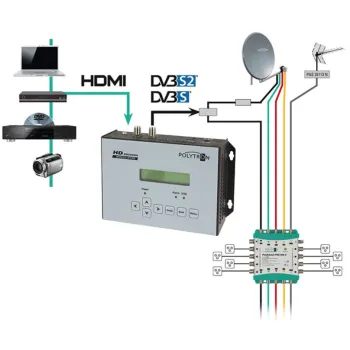 Modulator Polytron HDM-1 SL HDMI do DVB-S/S2