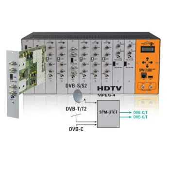 Modulator POLYTRON SPM 200 UTCT 2xS2/T2/C na C/T