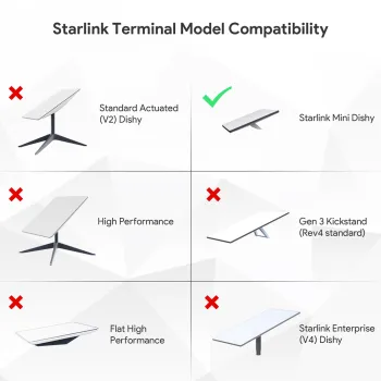 Uchwyt do anteny Starlink Mini Spacetronik SSA05