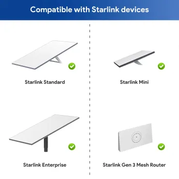 Starlink SPX przedłużacz do RJ45 StarLink Gen 3