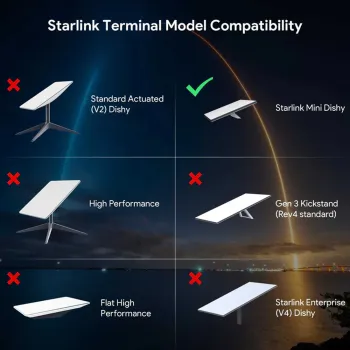 Adapter zasilający DC do Starlink Mini dla DeWalt