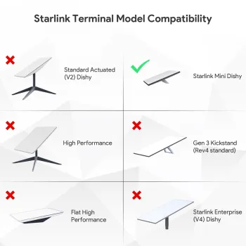 Aluminiowy uchwyt na dach do Starlink Mini