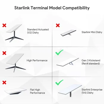 Mobilny uchwyt dla Starlink Spacetronik SSA06
