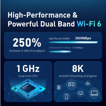 Router LTE Wi-Fi 6 GL-Inet Spitz Plus GL-X2000