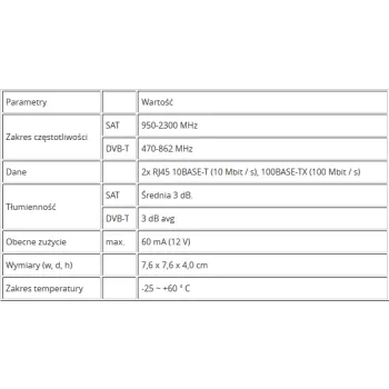 NET Class Gniazdo EMP-Centauri NS01-S1