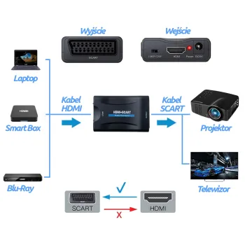 Konwerter HDMI na SCART Spacetronik SPH-SCO2