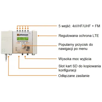 Wzmacniacz Johansson PROFILER Revolution 6700 v2