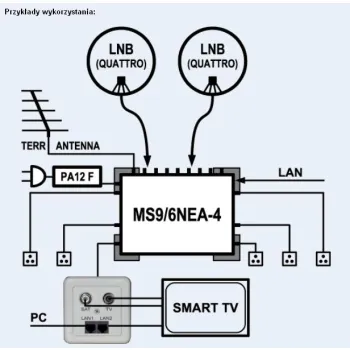 NET Class Multiswitch EMP-Centauri MS9/6NEU-4 PA12