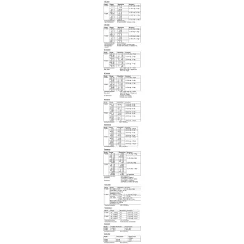 Multimetr cyfrowy z LCD PeakTech 3355