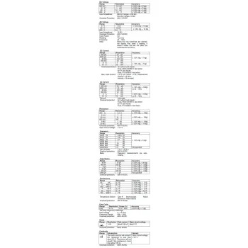 Multimetr cyfrowy z USB i TrueRMS PeakTech 3415