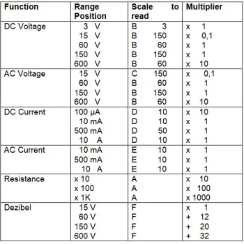Multimetr analogowy 600V 10A AC DC PeakTech 3385