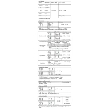 Multimetr cyfrowy BT LCD TruRMS IP67 PeakTech 3442