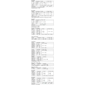 Multimetr cyfrowy LCD TruRMS IP67 PeakTech 3444