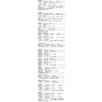 Multimetr cyfrowy BT LCD TruRMS IP67 PeakTech 3445