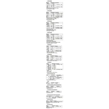 Miernik Środowiskowy 5w1 PeakTech 3690