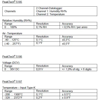 Miernik Temperatury USB Datalogger PeakTech 5187