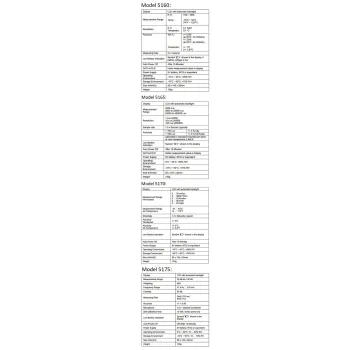 Zestaw Pomiaru Temperatur PeakTech 8104