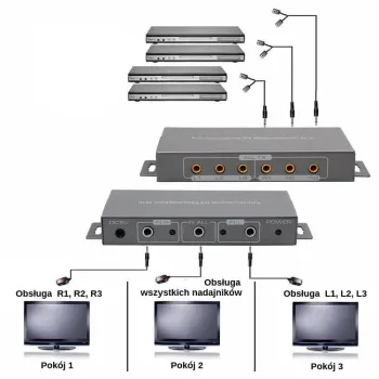 Przedłużacz pilota IR Repeater Multi-zone SP-IR36