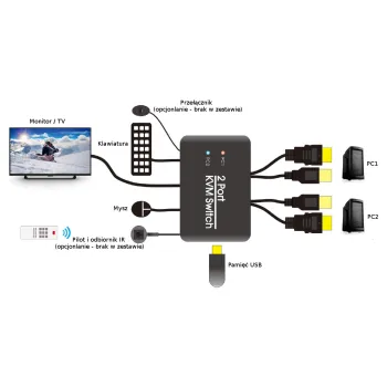 Switch KVM USB + DP 2/1 Spacetronik SPD-KVM02