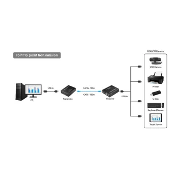 Extender USB za pomocą LAN SPU-EX01