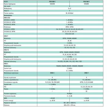 Stacja POLYTRON PXU 848 C 8xS2/T2/C na 8xDVB-C CI