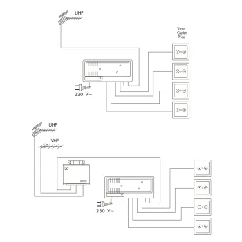 Wzmacniacz dom szerokopasmowy ALCAD AI-400 28dB