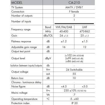 Wzmacniacz wielozakresowy TV ALCAD CA-210 24V