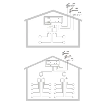 Wzmacniacz dom Spacetronik SPA-V2U42X2 LTE
