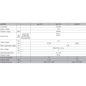Zasilacz ALCAD AL-105 12V 100mA do wzmacniaczy 12V