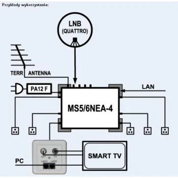 NET Class Multiswitch EMP-Centauri MS5/6NEU-4 PA12