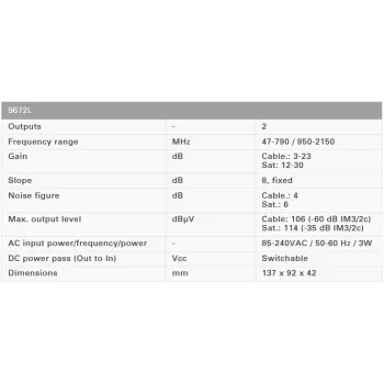 Wzmacniacz TV-SAT 1we/2wy 30dB Johansson 9672L2