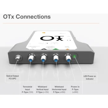 Zestaw optyczny FibreIRS Global Invacom OTx KIT