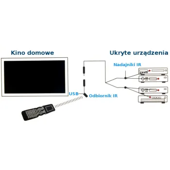 IR Extender przekaźnik pilota szafkowy SP-IR04